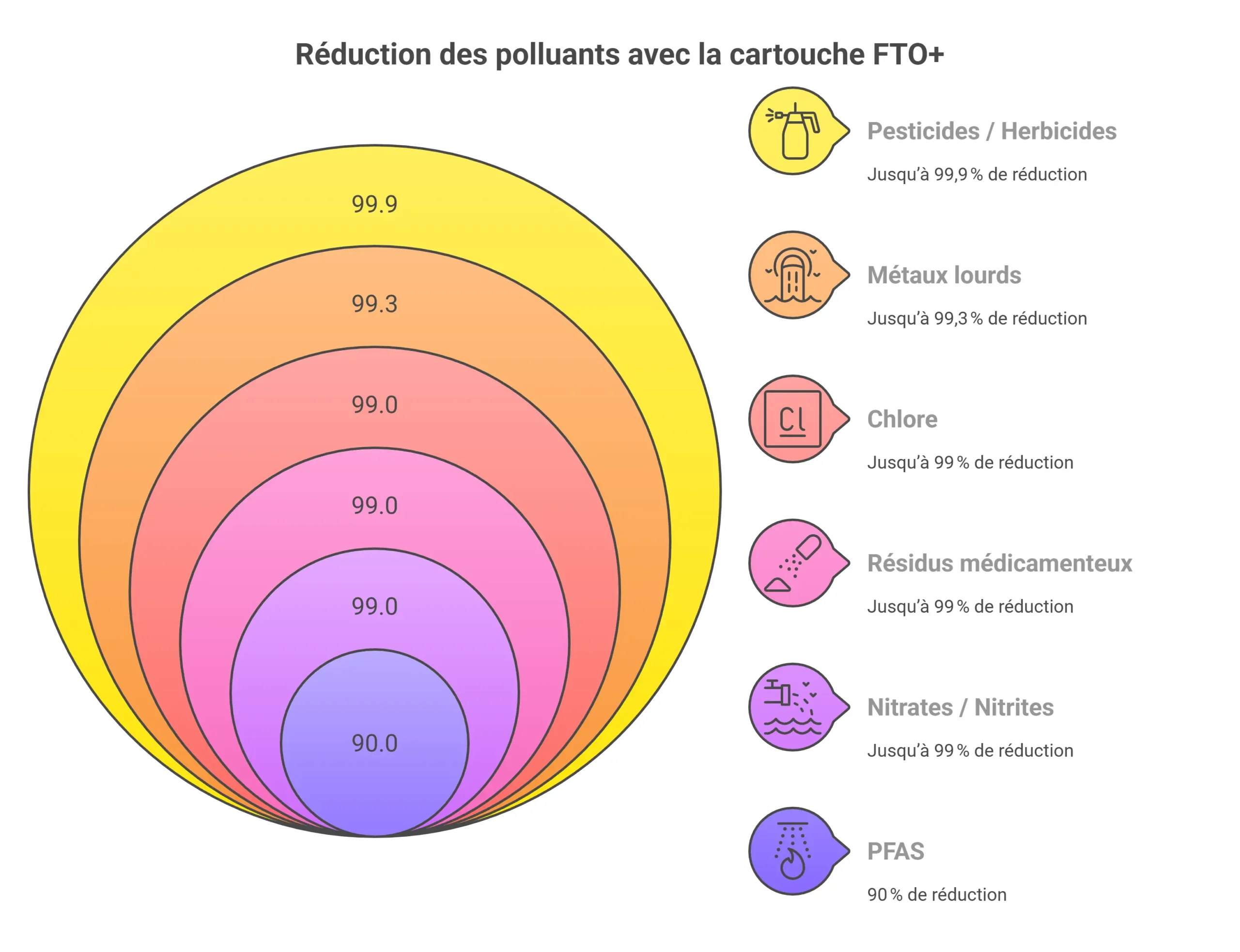 Filtrer les Nitrates avec un Filtre à Gravité : Ce Qu’il Faut Vraiment Savoir