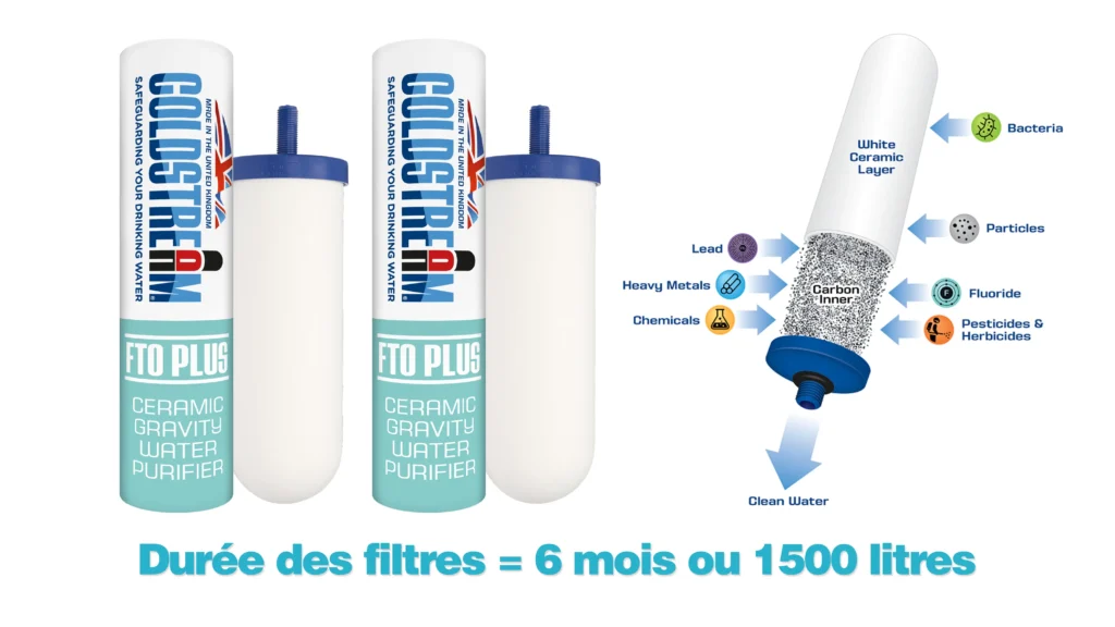 Durée de vie des filtres Coldstream